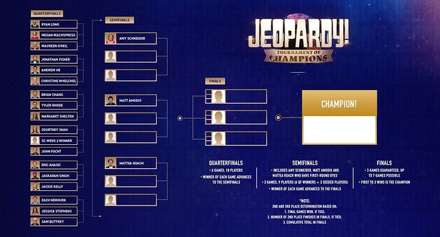 Jeopardy! Tournament Of Champions 2022 Instagram