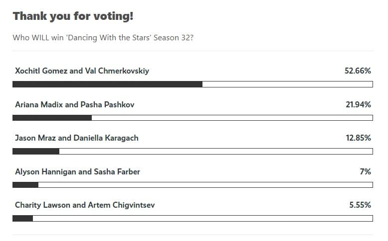 Dancing With The Stars poll from TV Line