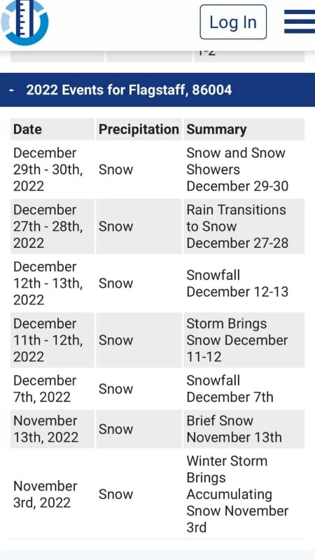 Sister Wives viewers gather intel about the weather in the suspected timeframe. - Reddit