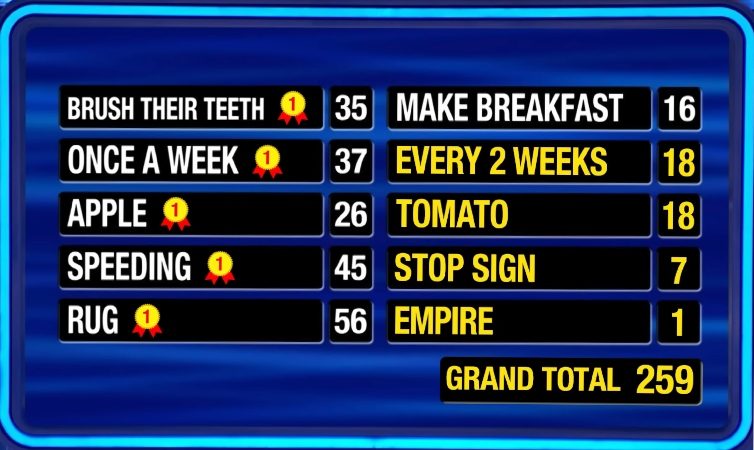 Erin Sweeney gets all number one answers and Carrick brings it home with one point. - Family Feud